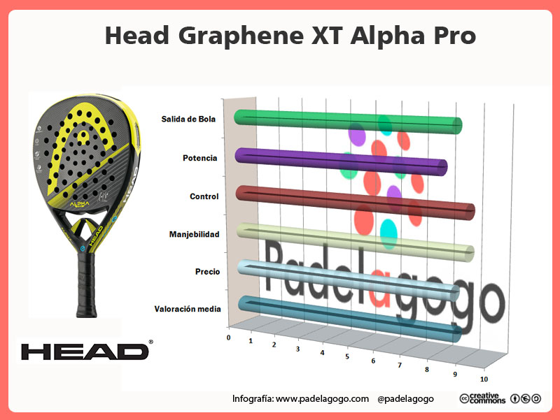 Infografia análisis Head Alpha pro