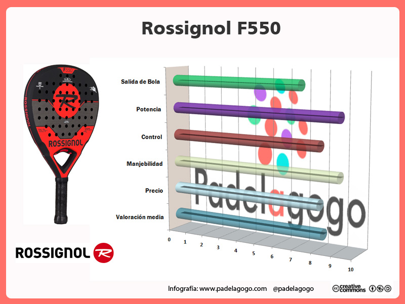 Analisis pala pàdel Rossignol F550